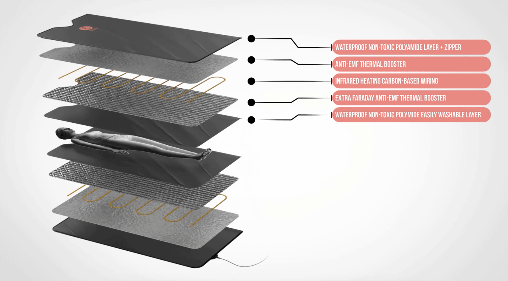 Infrared Sauna Blanket - Zero EMF - Prasanna Health